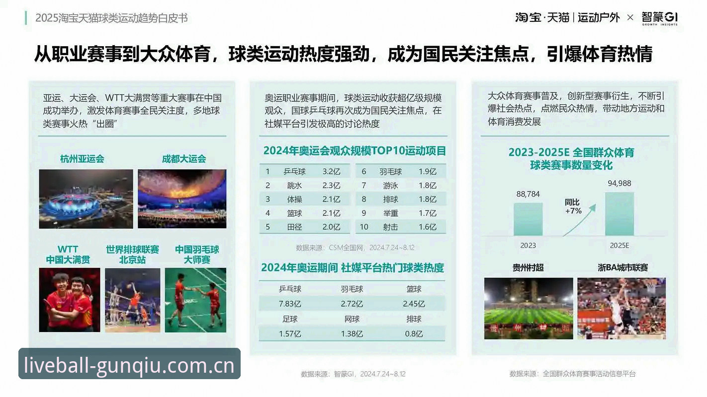 滚球体育APP下载详解：从数据到赛程的趋势洞察